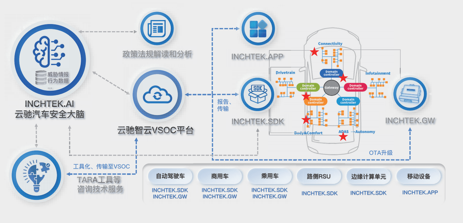 頻頻獲獎 新銳企業如何在智能汽車安全軟件開發領域脫穎而出